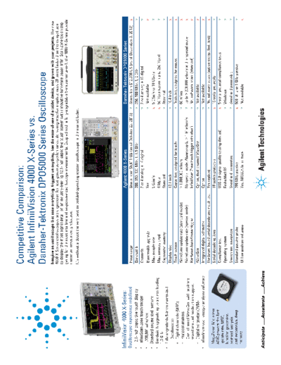 InfiniiVision 4000 X‑Series Oscilloscopes